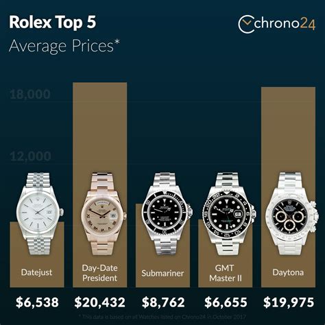 where to buy rolex in hong kong|rolex hk price list 2023.